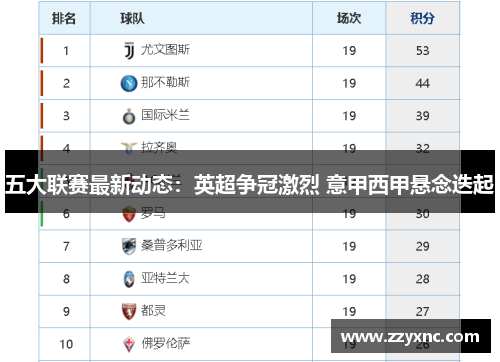 五大联赛最新动态：英超争冠激烈 意甲西甲悬念迭起